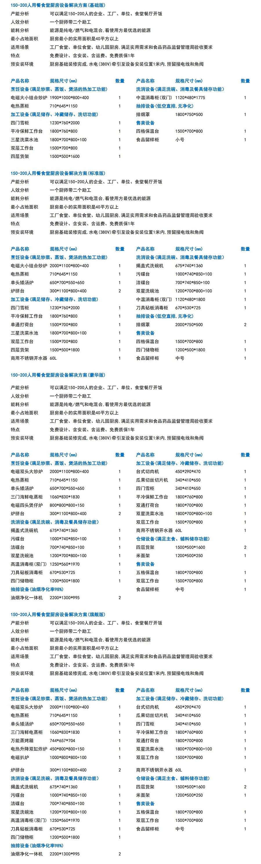150-200人酒店厨房工程设备清单